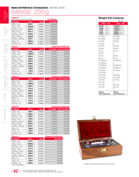 Thumbnail of document Data Sheet - Calibration Weight Set 200 g Range, ASTM Class 4